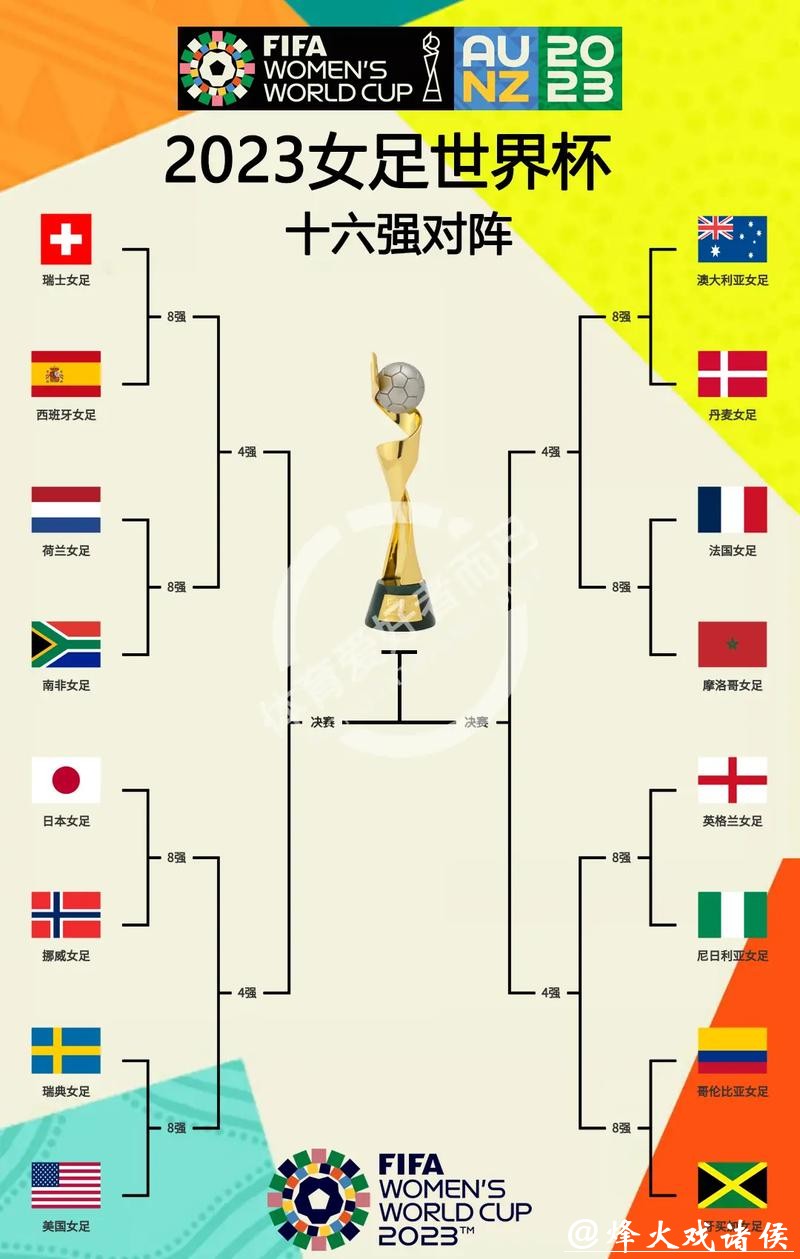 2023年世界杯小组赛完整赛程解析 2023年世界杯小组赛完整赛程解析