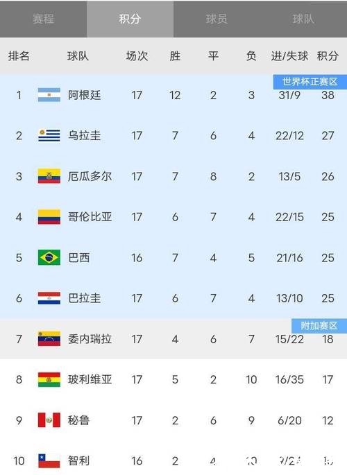 世界杯参赛球队历年成绩全纪录