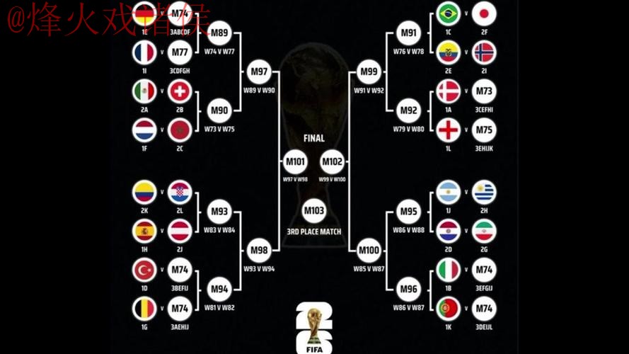 2026世界杯买球热门排行详解